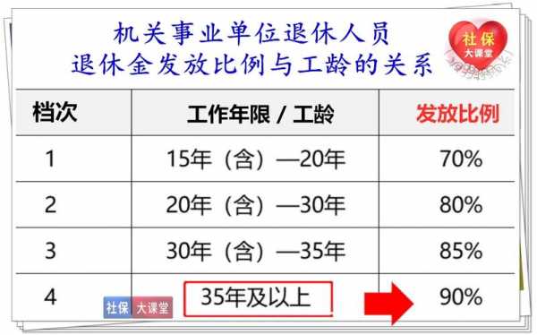 船员退休流程（船员退休后有退休金吗）-第1张图片-祥安律法网