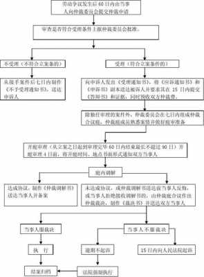 法院仲裁裁决的流程（法院对仲裁裁决的处理）-第2张图片-祥安律法网