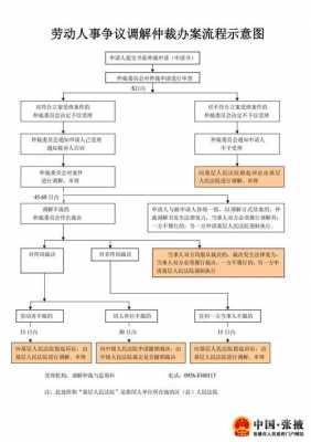 法院仲裁裁决的流程（法院对仲裁裁决的处理）-第3张图片-祥安律法网