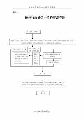 税务罚款什么流程（税务罚款一般多少钱）-第2张图片-祥安律法网