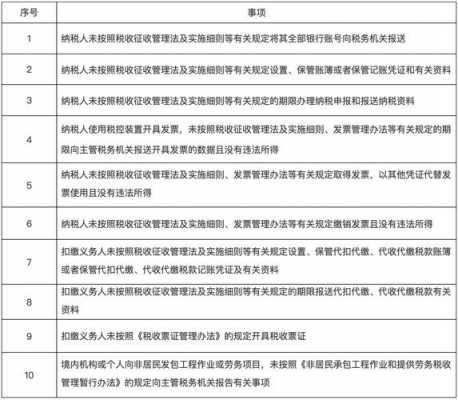 税务罚款什么流程（税务罚款一般多少钱）-第3张图片-祥安律法网