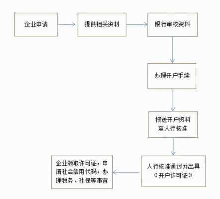 公司基本户变更流程（公司基本户变更需要什么资料）-第3张图片-祥安律法网