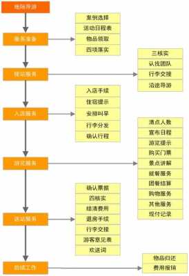 导游工作的流程（导游工作流程简介）-第3张图片-祥安律法网