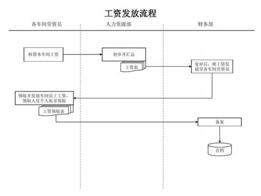 企业工资支付流程（企业工资发放的流程和步骤）-第1张图片-祥安律法网