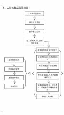 企业工资支付流程（企业工资发放的流程和步骤）-第3张图片-祥安律法网