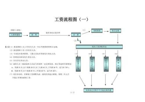 企业工资支付流程（企业工资发放的流程和步骤）-第2张图片-祥安律法网