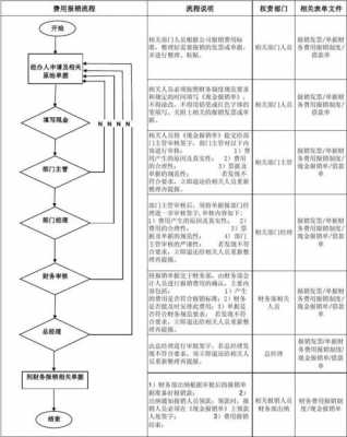 临时社保报销流程（临时社保报销流程及时间）-第3张图片-祥安律法网