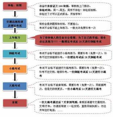 学驾照什么流程（学驾照什么流程最快）-第1张图片-祥安律法网