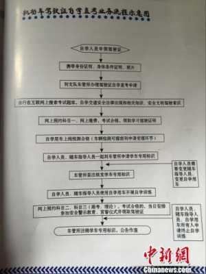 学驾照什么流程（学驾照什么流程最快）-第3张图片-祥安律法网