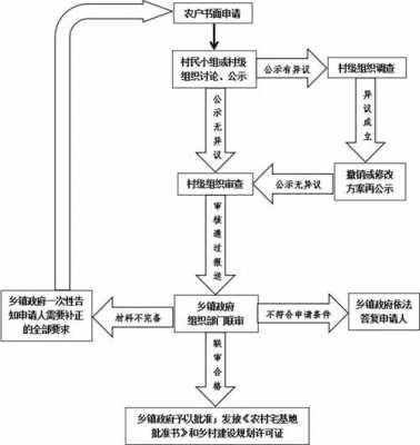 屋基申请流程（新建屋基申请）-第2张图片-祥安律法网