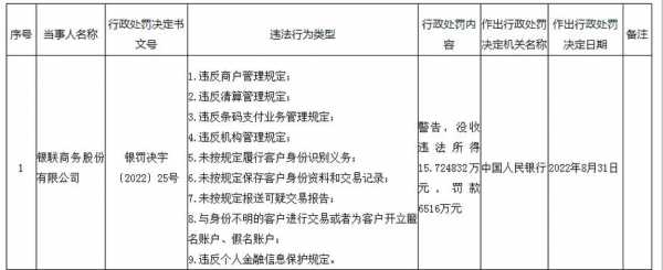 银行交违章罚款流程（银行交违章罚款需要带什么证件）-第1张图片-祥安律法网