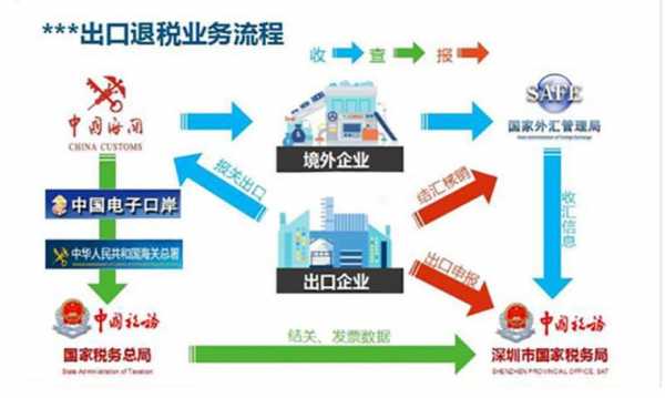 军工产品退税流程（军工企业退税政策）-第1张图片-祥安律法网