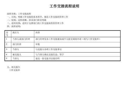 办理工作交接流程（办理工作交接手续）-第2张图片-祥安律法网