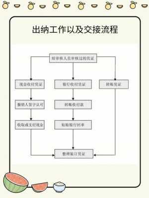 办理工作交接流程（办理工作交接手续）-第1张图片-祥安律法网