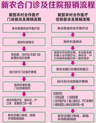 农合异地就医报销流程（农合医疗异地怎么报销比例是多少）-第2张图片-祥安律法网