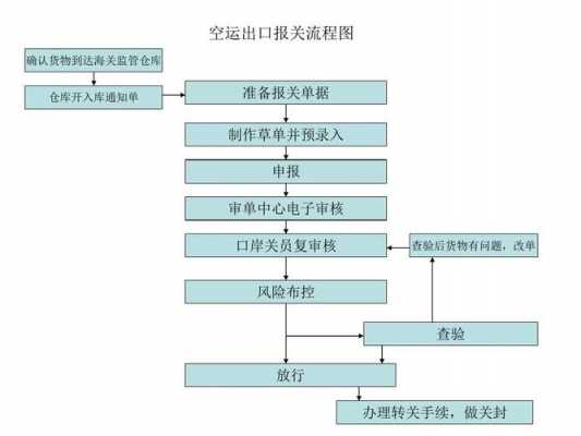 正常报关的流程（正常报关的流程包括）-第1张图片-祥安律法网