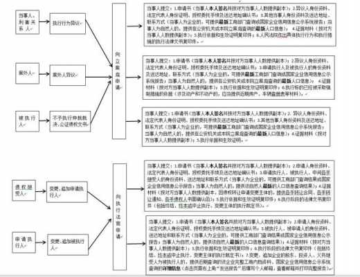 执行异议的流程（执行异议流程要多久）-第2张图片-祥安律法网