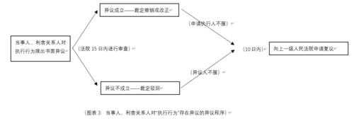 执行异议的流程（执行异议流程要多久）-第3张图片-祥安律法网