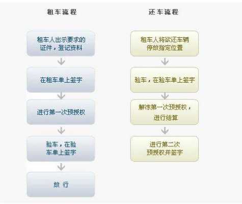 租车保险公司理赔流程（租车报保险客户赔付多少）-第3张图片-祥安律法网