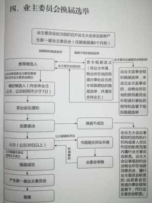 业主换届流程（业主换届流程图）-第1张图片-祥安律法网