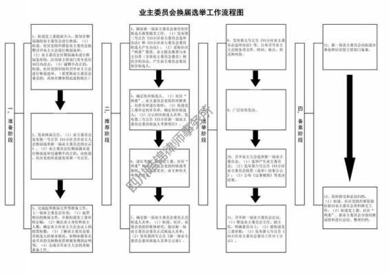 业主换届流程（业主换届流程图）-第2张图片-祥安律法网