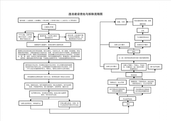 现场违法怎么处理流程（现场违法处理是什么意思）-第2张图片-祥安律法网