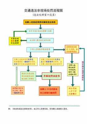 现场违法怎么处理流程（现场违法处理是什么意思）-第3张图片-祥安律法网