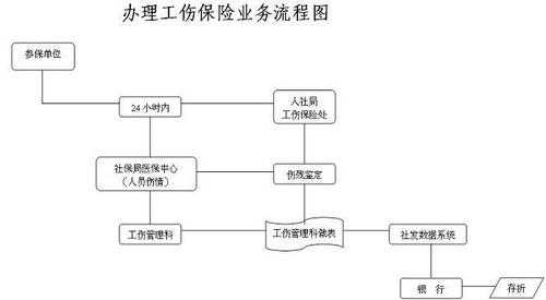 员工保险在哪办理流程（员工保险缴纳流程）-第3张图片-祥安律法网