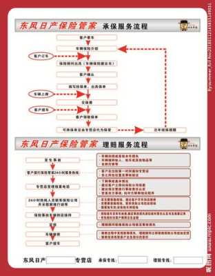 太平保险理赔流程（太平保险理赔流程住院）-第3张图片-祥安律法网