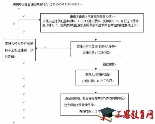 孝感医保注销流程（孝感市人力资源和社会保障局官网注销社保卡）-第2张图片-祥安律法网