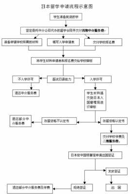 留学中介网签流程（留学中介签合同需要注意什么）-第3张图片-祥安律法网