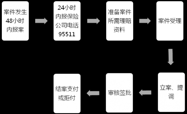 境外险理赔流程（境外险买）-第2张图片-祥安律法网