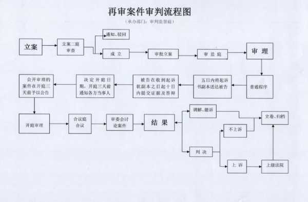 刑事申请再审流程图（刑事申请再审流程图片）-第3张图片-祥安律法网