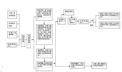 刑事申请再审流程图（刑事申请再审流程图片）-第1张图片-祥安律法网