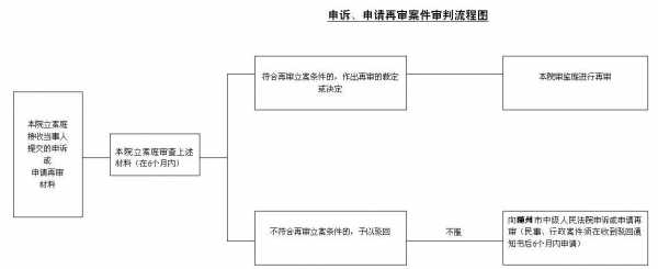 刑事申请再审流程图（刑事申请再审流程图片）-第2张图片-祥安律法网