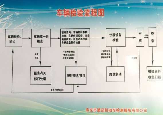 机动车检验流程（网上机动车检验流程）-第2张图片-祥安律法网