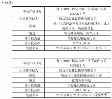 潍坊竣工备案流程（潍坊房地产备案）-第3张图片-祥安律法网