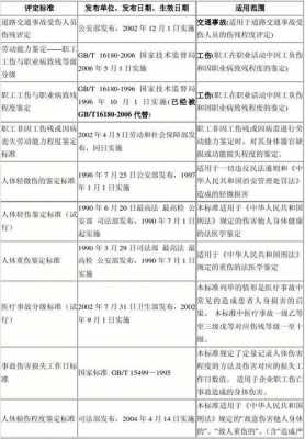 医学伤残鉴定流程（医疗伤残鉴定）-第2张图片-祥安律法网