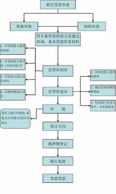 银行贷款核销流程（银行贷款核销流程是什么）-第1张图片-祥安律法网