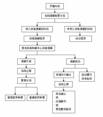 佛山法院起诉流程（佛山诉讼）-第1张图片-祥安律法网