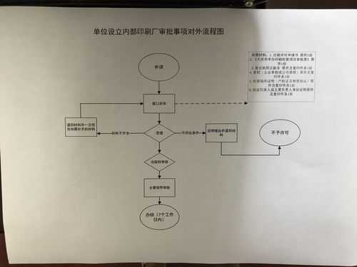 印刷厂设计师工作流程（印刷厂设计师要懂什么）-第2张图片-祥安律法网