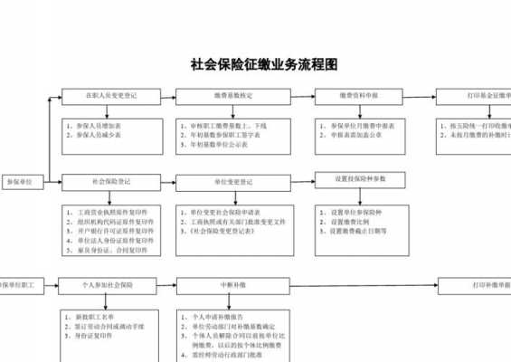 首次参加社保流程（首次参与社保）-第3张图片-祥安律法网