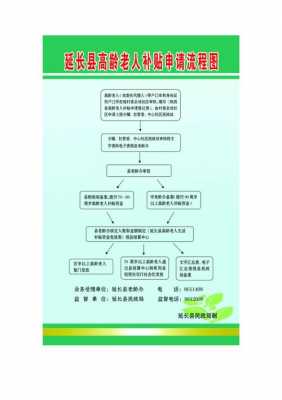 申办养老院的流程（申办养老院的流程是什么）-第1张图片-祥安律法网