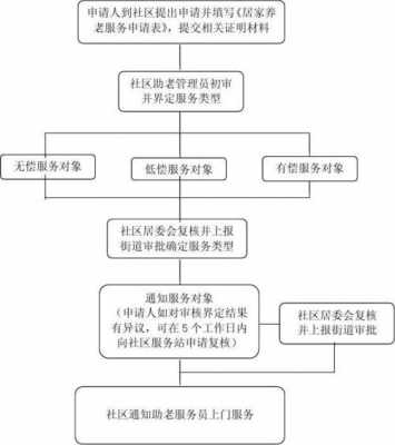 申办养老院的流程（申办养老院的流程是什么）-第2张图片-祥安律法网