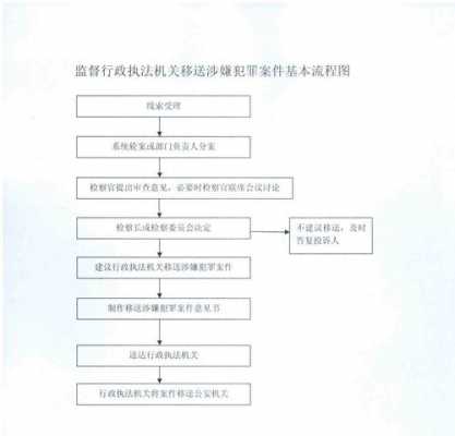 刑诉案件移送流程（刑事案件移送起诉是什么意思）-第2张图片-祥安律法网