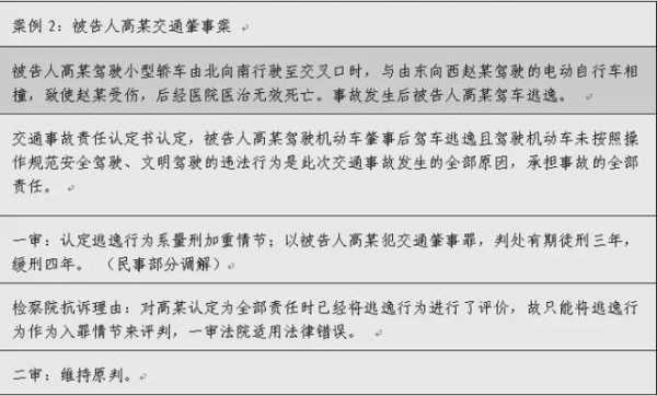 事故第二天报警流程（出了事故第二天报警算逃逸吗）-第1张图片-祥安律法网