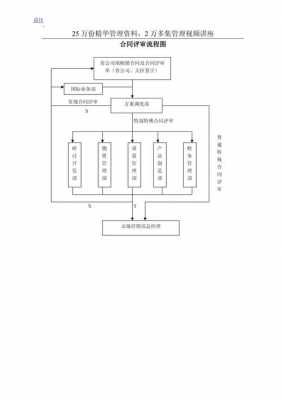 合同评审管理流程（合同评审程序一般包括哪些内容）-第3张图片-祥安律法网