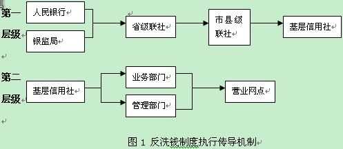 反洗钱上报流程（反洗钱流程梳理）-第2张图片-祥安律法网