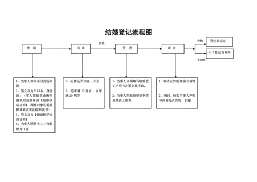 现代农村结婚流程（现代农村结婚流程图）-第2张图片-祥安律法网