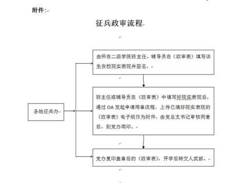 征兵政审盖章流程（征兵政审盖章流程视频）-第1张图片-祥安律法网